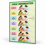 Immunization Chart